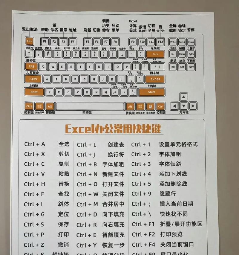 表格快捷键大全(让你的表格操作更快) 表格快捷键大全(让你的表格操作更快)
