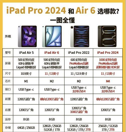 如何使用iPad查看尺寸(通过简单的方法快速测量物体的尺寸) 如何使用iPad查看尺寸(通过简单的方法快速测量物体的尺寸)