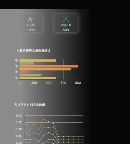 用CSS设置渐变背景色的方法(打造色彩丰富的网页背景) 用CSS设置渐变背景色的方法(打造色彩丰富的网页背景)