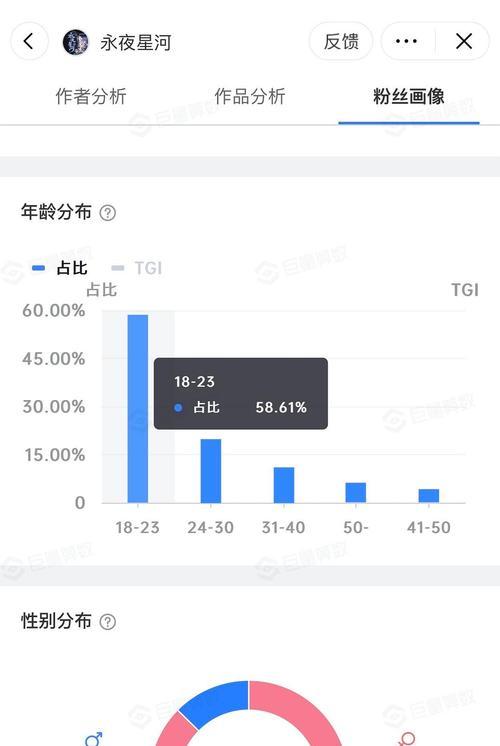 揭秘抖音1w粉丝星图的实现方法(进入星图) 揭秘抖音1w粉丝星图的实现方法(进入星图)