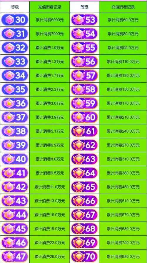 探究抖音账号等级划分(了解账号等级规则及提升方法) 探究抖音账号等级划分(了解账号等级规则及提升方法)