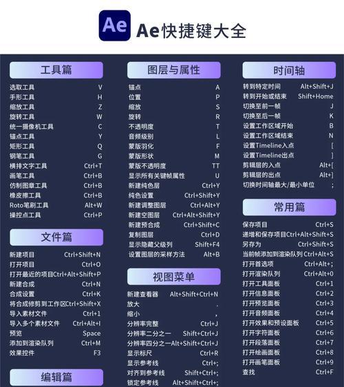 解决AE切割快捷键无反应的问题(教你如何解决AE切割快捷键无法使用的困扰) 解决AE切割快捷键无反应的问题(教你如何解决AE切割快捷键无法使用的困扰)