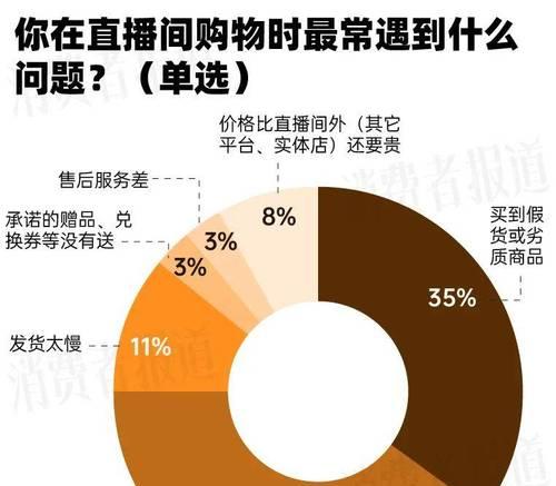 直播间带货(直播间带货的优势和如何实现) 直播间带货(直播间带货的优势和如何实现)