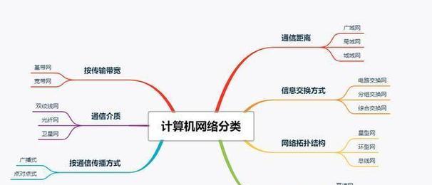 计算机网络的组成与功能解析（浅析计算机网络的结构与作用）