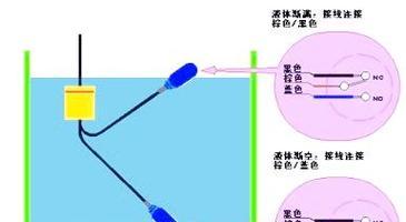 水位传感器的原理特性比较(探究不同水位传感器的测量原理及优缺点) 水位传感器的原理特性比较(探究不同水位传感器的测量原理及优缺点)