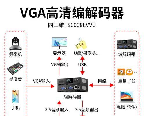 解码器不支持的原因分析（探究解码器不支持的原因以及解决方案）