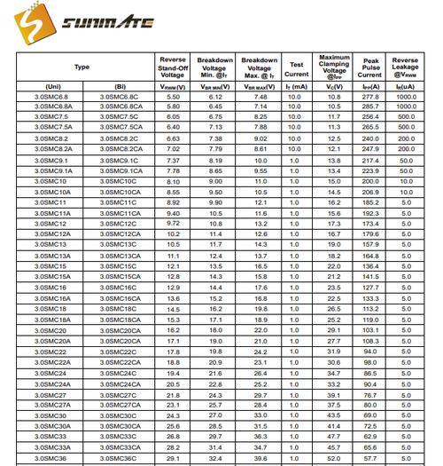探秘TVS二极管——型号及参数详解(了解TVS二极管型号及参数) 探秘TVS二极管——型号及参数详解(了解TVS二极管型号及参数)