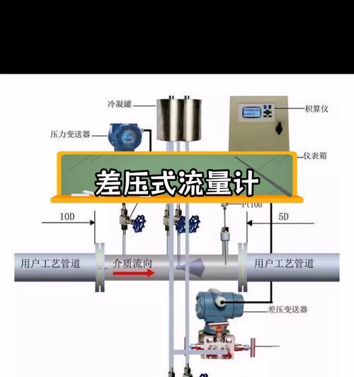 质量流量计的结构和原理(了解质量流量计的工作原理和应用) 质量流量计的结构和原理(了解质量流量计的工作原理和应用)