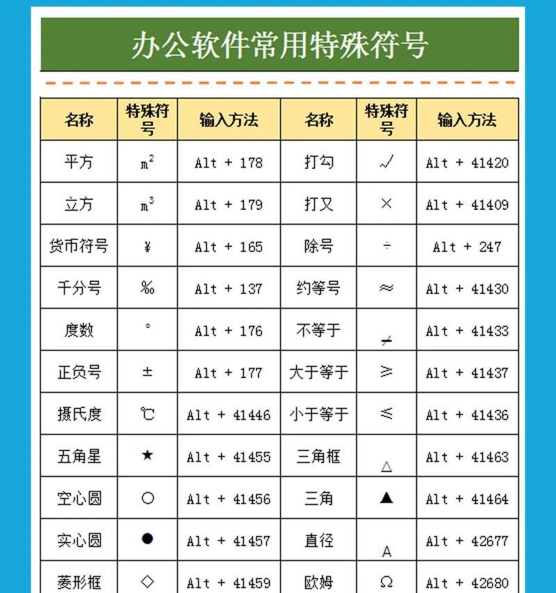 掌握计算器快捷键,轻松计算(提高计算效率) 掌握计算器快捷键,轻松计算(提高计算效率)