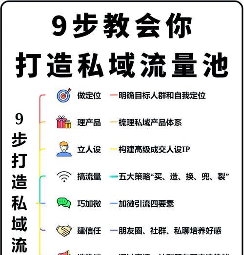 探究快手店自然流量的优势和规则（快手流量规则解析）