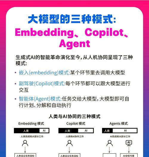 AI常见问题及解决方法(从应用到技术) AI常见问题及解决方法(从应用到技术)