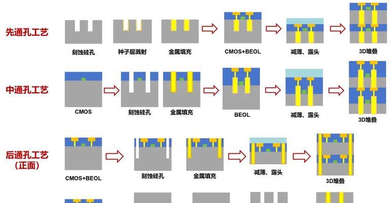 Vue组件封装指南(打造高质量的可复用组件库) Vue组件封装指南(打造高质量的可复用组件库)
