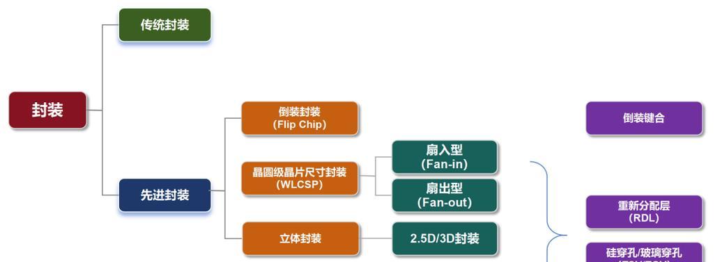 Vue组件封装指南(打造高质量的可复用组件库) Vue组件封装指南(打造高质量的可复用组件库)