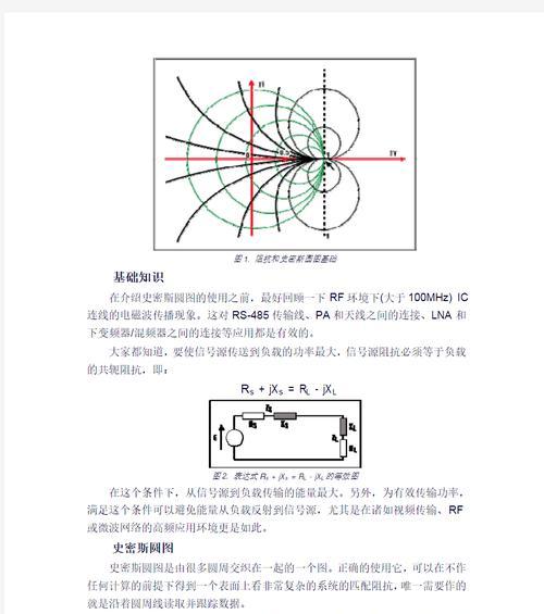 阻抗匹配原理详解(电路中的“黄金规则”与最优化设计) 阻抗匹配原理详解(电路中的“黄金规则”与最优化设计)