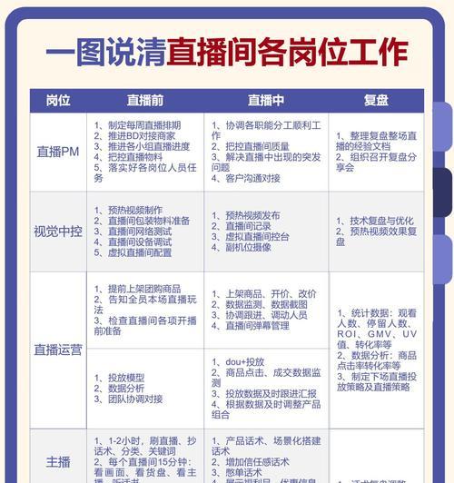 直播团队需要谁?详细分工介绍!——打造一支高效的直播团队 直播团队需要谁?详细分工介绍!——打造一支高效的直播团队