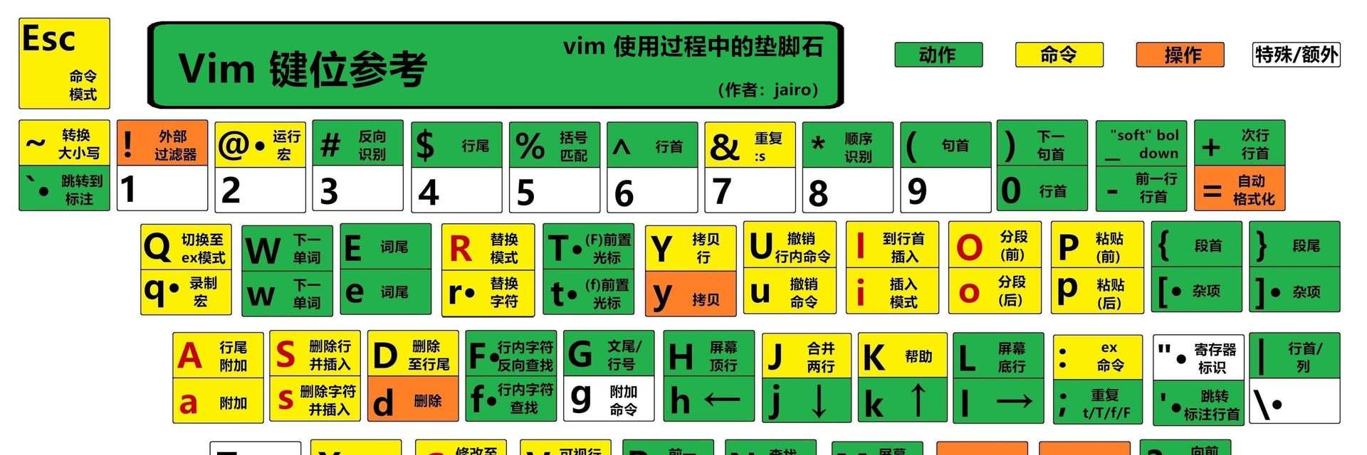 Vim编辑器全选删除命令详解(掌握Vim的操作技巧) Vim编辑器全选删除命令详解(掌握Vim的操作技巧)
