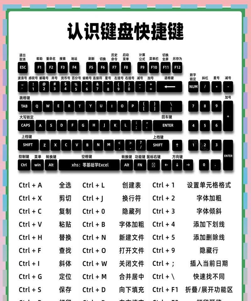 Win10键盘按键全变快捷键(改变您的电脑使用体验) Win10键盘按键全变快捷键(改变您的电脑使用体验)