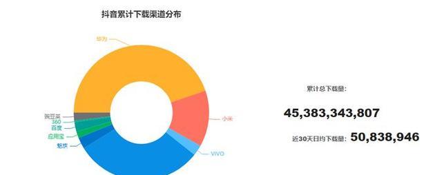 抖音视频数据分析报告——洞悉用户需求、掌握趋势(从哪里看) 抖音视频数据分析报告——洞悉用户需求、掌握趋势(从哪里看)