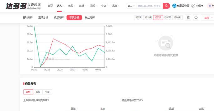 抖音视频数据分析报告——洞悉用户需求、掌握趋势(从哪里看) 抖音视频数据分析报告——洞悉用户需求、掌握趋势(从哪里看)