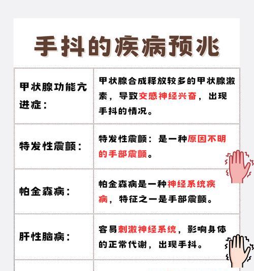 连续拇指,助你成为抖音达人(掌握这些技巧) 连续拇指,助你成为抖音达人(掌握这些技巧)