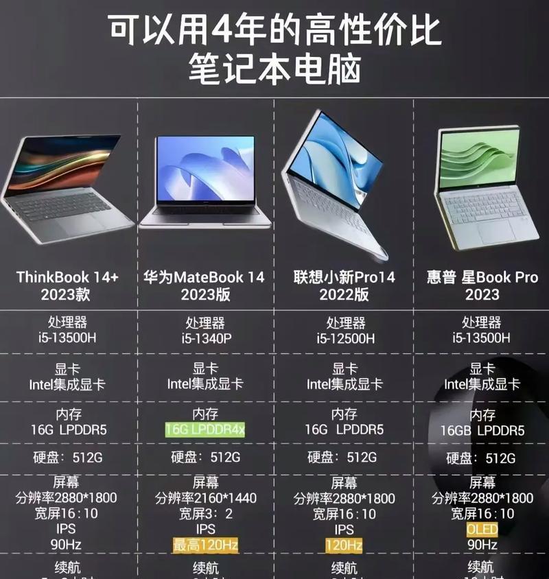 2024台式电脑配置推荐(打造高性能的桌面工作站) 2024台式电脑配置推荐(打造高性能的桌面工作站)