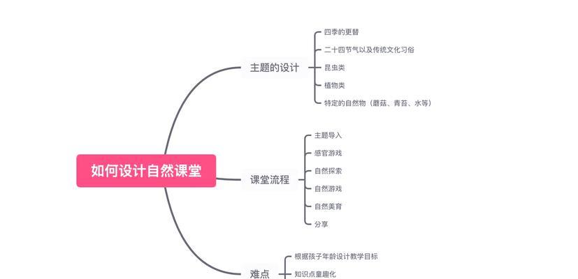 平面设计操作知识详解(掌握平面设计必备技能) 平面设计操作知识详解(掌握平面设计必备技能)