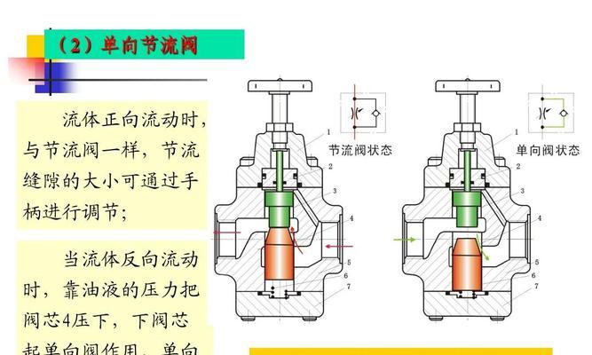 节流阀工作原理解析(掌握节流阀的关键) 节流阀工作原理解析(掌握节流阀的关键)