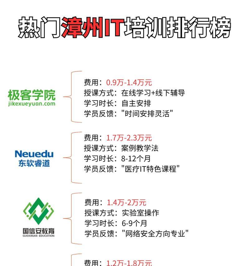 漳州抖音培训机构全面解析(探寻最好的抖音培训机构) 漳州抖音培训机构全面解析(探寻最好的抖音培训机构)