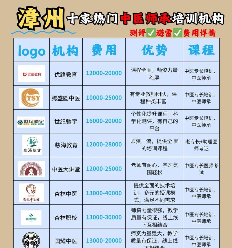 漳州抖音培训机构全面解析(探寻最好的抖音培训机构) 漳州抖音培训机构全面解析(探寻最好的抖音培训机构)