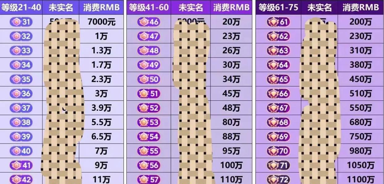 2024抖音等级价格表一览(从1级到60级) 2024抖音等级价格表一览(从1级到60级)