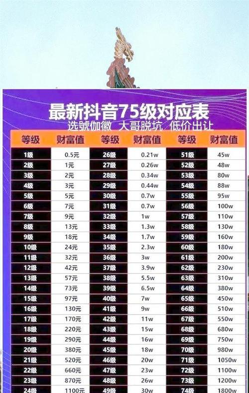 2024抖音等级价格表一览(从1级到60级) 2024抖音等级价格表一览(从1级到60级)