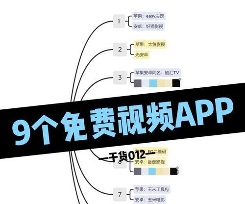 视频共享软件大盘点(探究市场上最受欢迎的视频共享软件) 视频共享软件大盘点(探究市场上最受欢迎的视频共享软件)