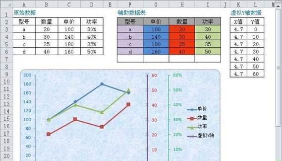 Excel绘制XYZ三维坐标图技巧(掌握Excel绘制三维坐标图的方法) Excel绘制XYZ三维坐标图技巧(掌握Excel绘制三维坐标图的方法)