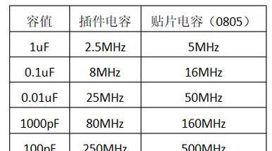 电容滤波频率计算公式及应用(以电容滤波提高电路稳定性和抑制噪声) 电容滤波频率计算公式及应用(以电容滤波提高电路稳定性和抑制噪声)