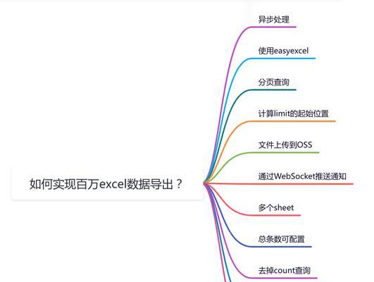Java解析Excel实现数据导入(使用Java技术实现Excel文件数据的快速导入) Java解析Excel实现数据导入(使用Java技术实现Excel文件数据的快速导入)