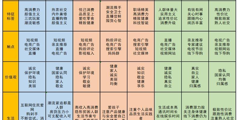 探究抖音用户的特征及行为习惯(从年龄到兴趣分析) 探究抖音用户的特征及行为习惯(从年龄到兴趣分析)