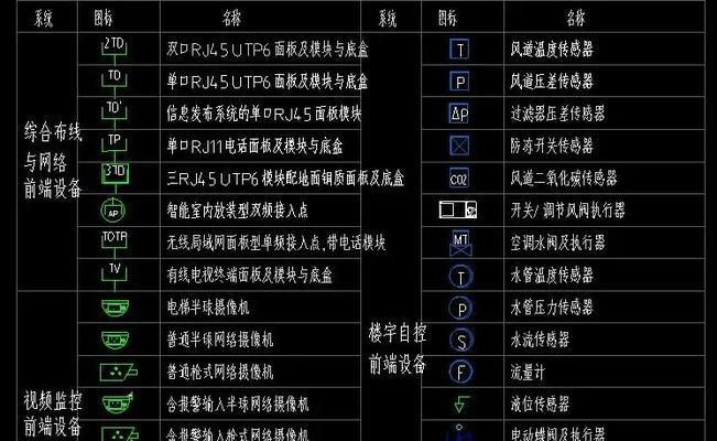 《CAD弱电图例符号大全——解读电气绘图的秘密》（详细介绍弱电符号、示意图与接线图）