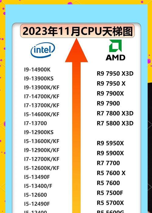 深入解析处理器型号,选购更省心(从型号命名到主频核数) 深入解析处理器型号,选购更省心(从型号命名到主频核数)