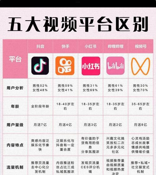 短视频常见分类方式剖析(从内容) 短视频常见分类方式剖析(从内容)