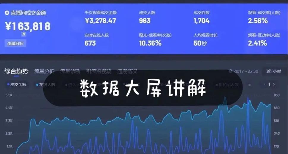 抖音大数据推荐教学(如何利用抖音大数据推荐算法提升曝光率) 抖音大数据推荐教学(如何利用抖音大数据推荐算法提升曝光率)