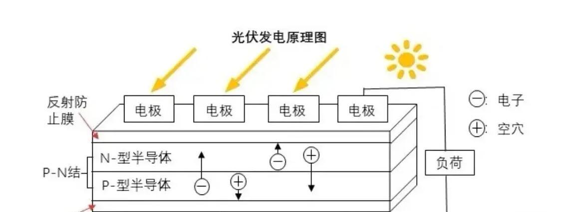 解析太阳能电池板原理（太阳能电池板如何将阳光转化为电能）