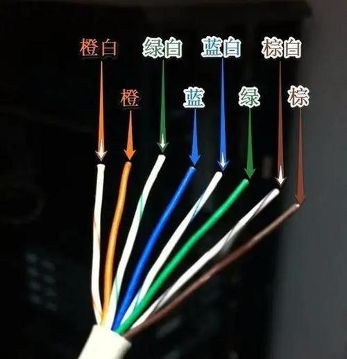 如何正确接线以保证网络通讯的稳定(以网线水晶头顺序接法为主要参考) 如何正确接线以保证网络通讯的稳定(以网线水晶头顺序接法为主要参考)