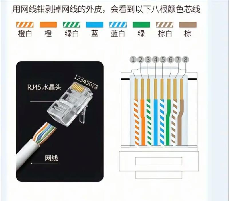 如何正确接线以保证网络通讯的稳定(以网线水晶头顺序接法为主要参考) 如何正确接线以保证网络通讯的稳定(以网线水晶头顺序接法为主要参考)