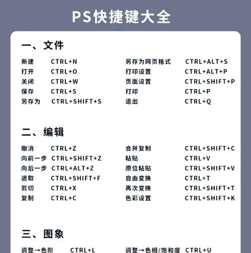 提高工作效率,轻松插入文字!——PS插入文字快捷键全解析 提高工作效率,轻松插入文字!——PS插入文字快捷键全解析