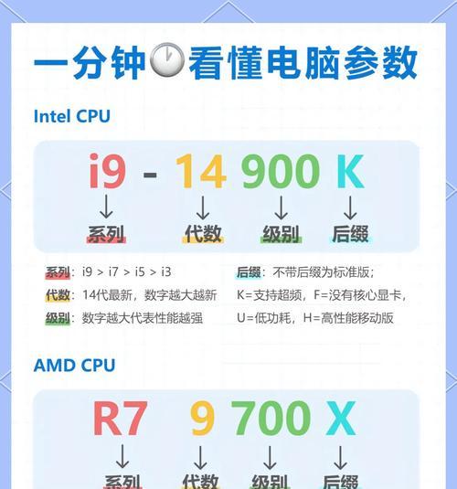 如何查看电脑CPU型号(轻松了解电脑CPU型号的几种方法) 如何查看电脑CPU型号(轻松了解电脑CPU型号的几种方法)
