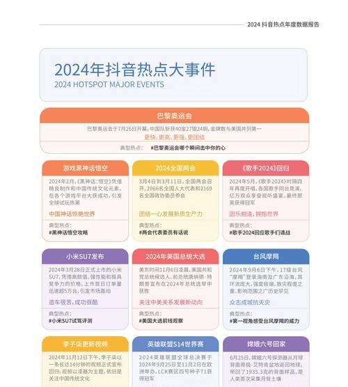 抖音发布时间对流量的影响(掌握这些小技巧) 抖音发布时间对流量的影响(掌握这些小技巧)