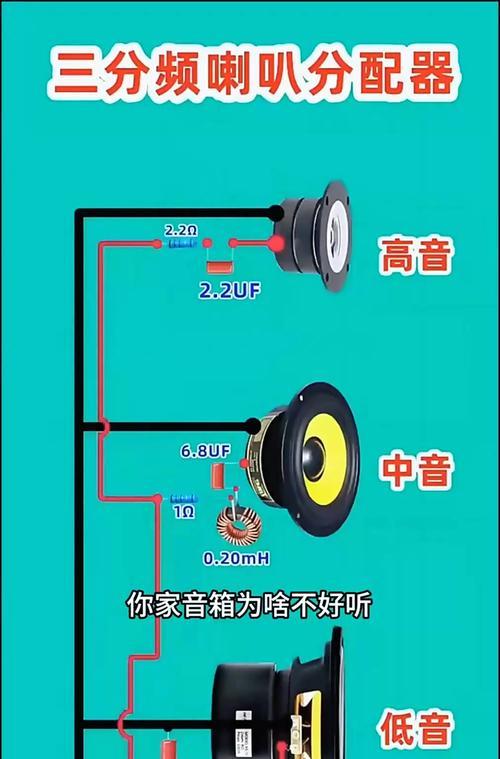 音箱分频器在线计算（自己动手设计专属音箱）