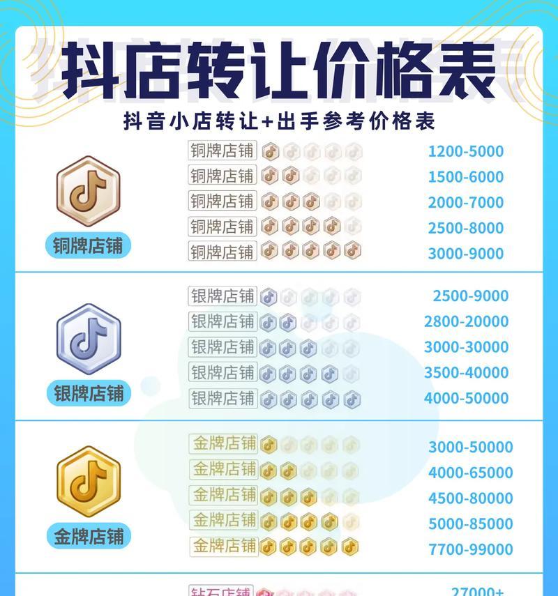 开抖音店需要多少资金(抖音店开店需要哪些费用) 开抖音店需要多少资金(抖音店开店需要哪些费用)