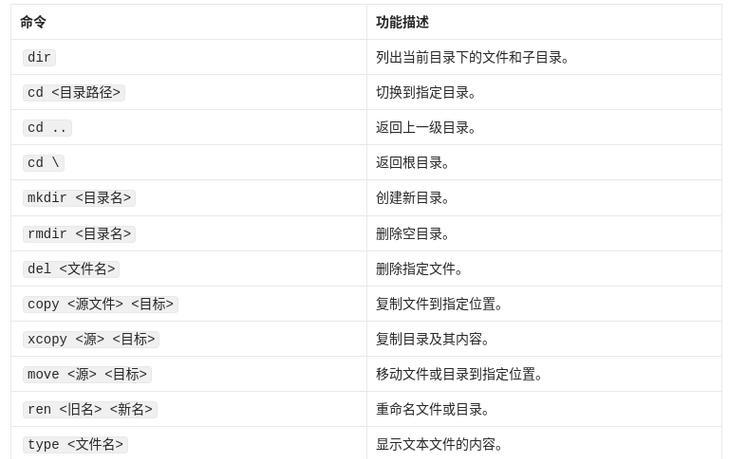 CMD指令大全(15个CMD指令) CMD指令大全(15个CMD指令)