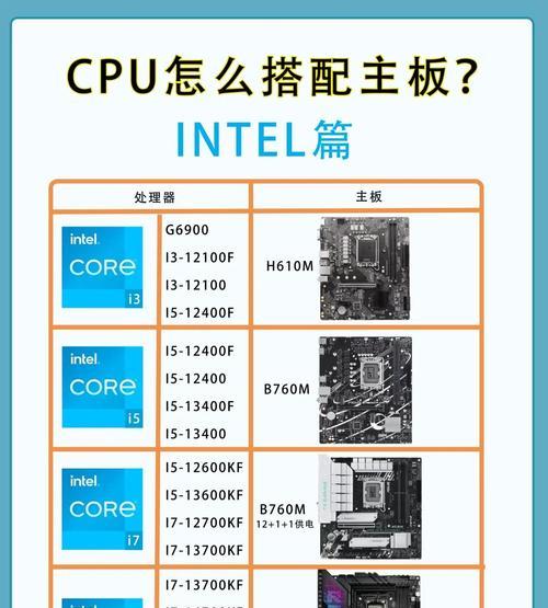 CPU与主板搭配教程(如何正确搭配CPU与主板) CPU与主板搭配教程(如何正确搭配CPU与主板)